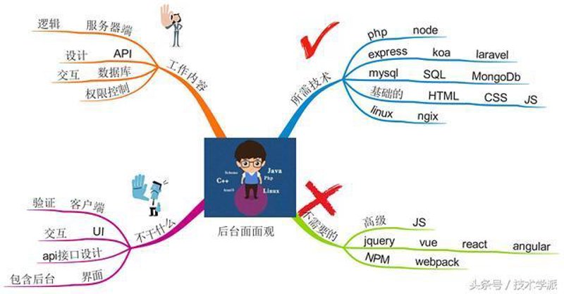 技术外包公司:选择与执行