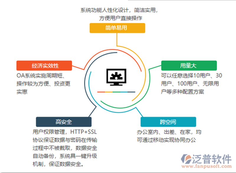 UI设计软件:如何选对工具?
