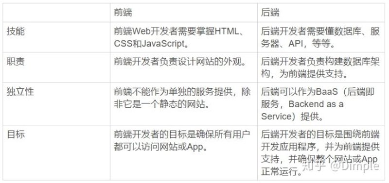 技术外包公司:选择与不选择,你真的懂吗?