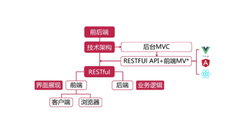 技术外包,简单地说就是将公司的某些技术工作交给外部的专业团队来完成。这种合作方式在现代企业中越来越普遍。